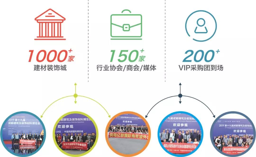 2020第二十屆成都建筑及裝飾材料博覽會(huì)招商工作正式啟動(dòng) 15萬㎡展覽面積共拓中西部市場(圖5)