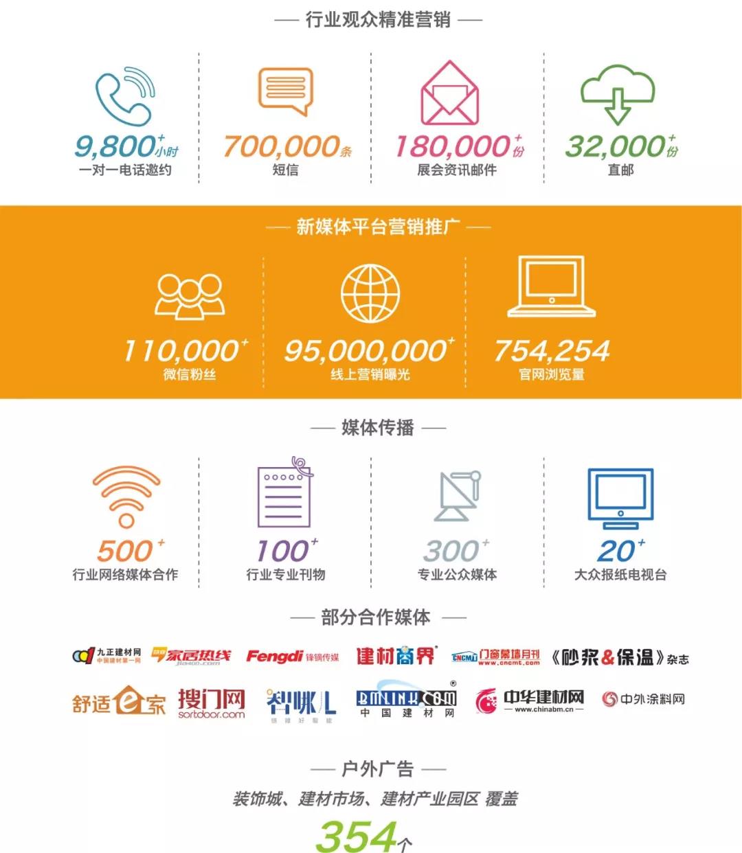 2020第二十屆成都建筑及裝飾材料博覽會(huì)招商工作正式啟動(dòng) 15萬㎡展覽面積共拓中西部市場(圖8)