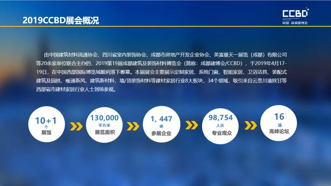 2019成都建博會展后報告 | 站在新高度展望未來，2020我們不見不散(圖1)