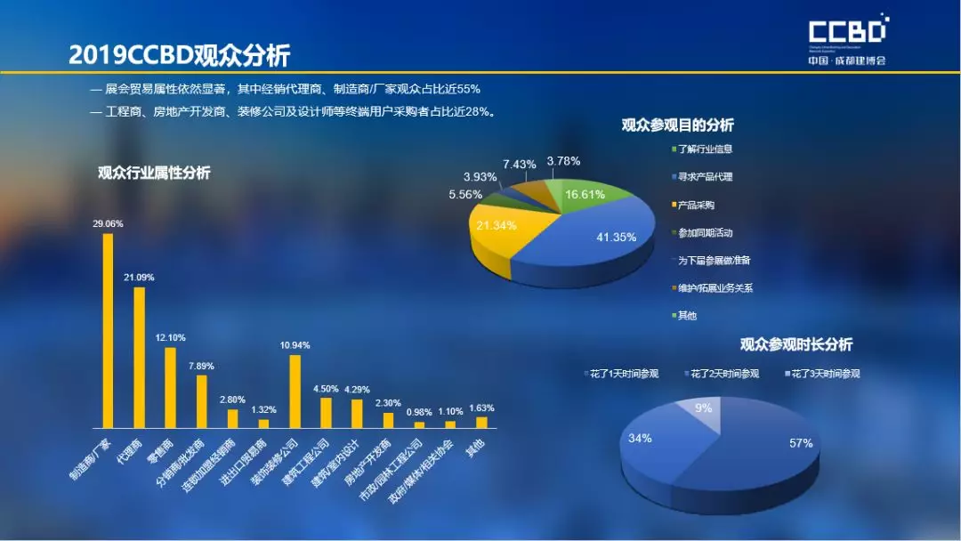 2019成都建博會展后報告 | 站在新高度展望未來，2020我們不見不散(圖4)