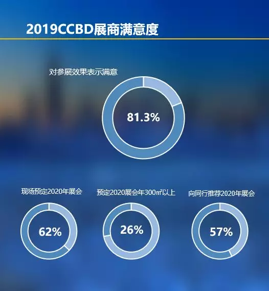 2019成都建博會展后報告 | 站在新高度展望未來，2020我們不見不散(圖6)
