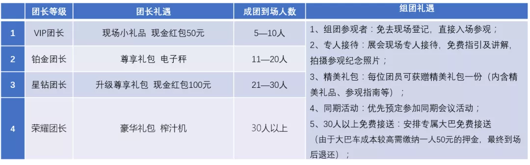2020成都建博會(huì) | 觀展“ETC"預(yù)登記通道全面開(kāi)啟，4月相約蓉城！(圖13)