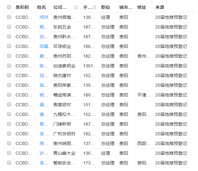成都建博會(huì)線下一對(duì)一觀眾邀約│再度深入貴州，更多專業(yè)觀眾為您一鍵鎖定(圖12)
