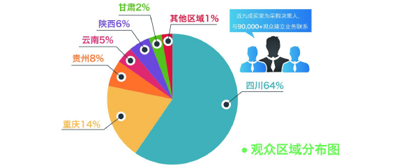 2020成都建博會聚六大優(yōu)勢，邀您共贏中西部市場(圖6)