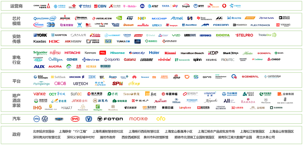 云中見(jiàn)智 生態(tài)共贏 | 艾拉物聯(lián)，為消費(fèi)者提供高品質(zhì)、優(yōu)服務(wù)的智能產(chǎn)品(圖6)