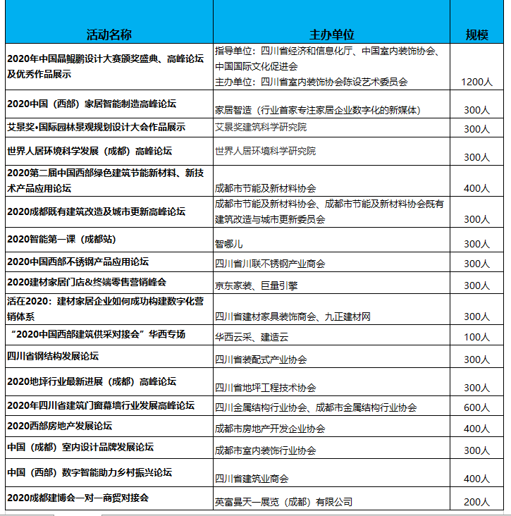 2020成都建博會八月開展，參展品牌、活動、參觀團(tuán)搶先看(圖5)