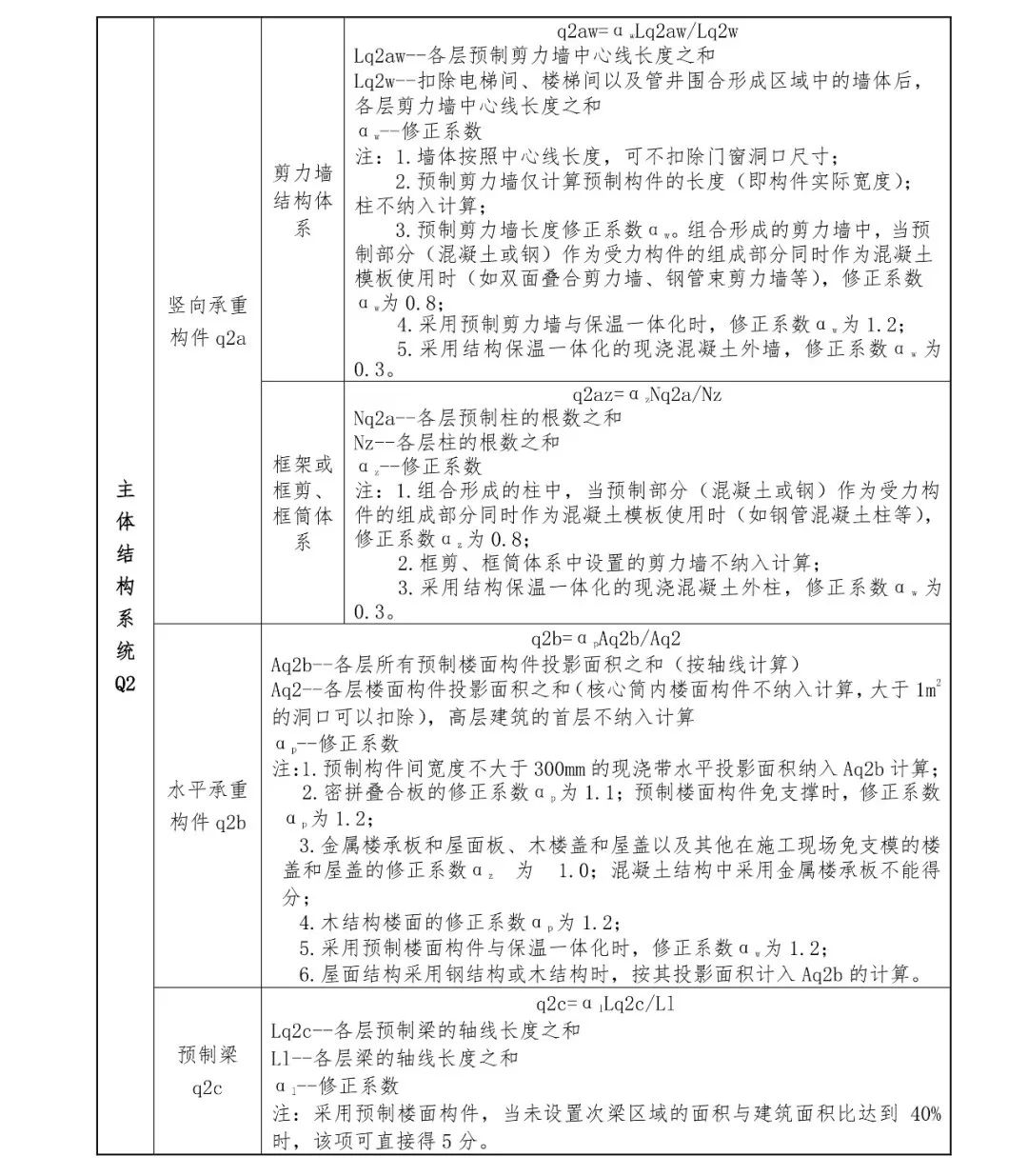 關(guān)注丨四川省裝配式建筑裝配率計(jì)算細(xì)則發(fā)布！2020年10月1日起實(shí)施(圖14)