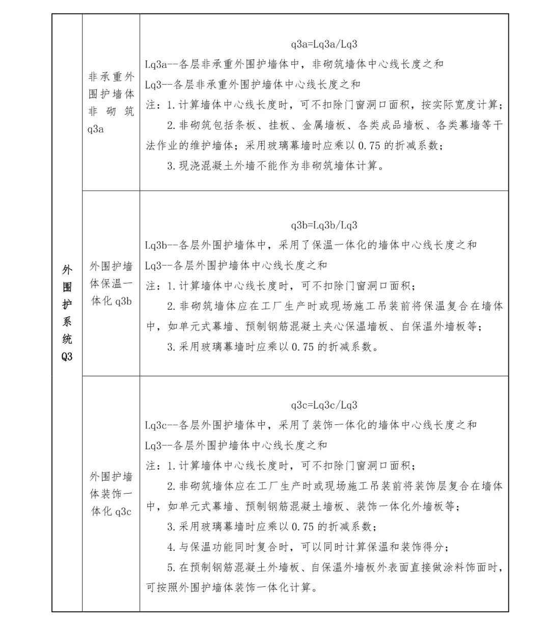 關(guān)注丨四川省裝配式建筑裝配率計(jì)算細(xì)則發(fā)布！2020年10月1日起實(shí)施(圖15)