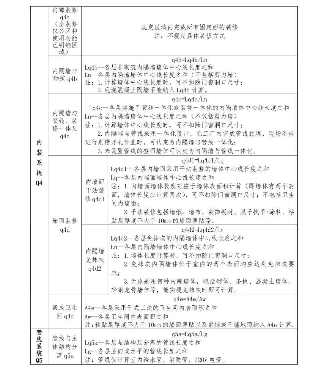 關(guān)注丨四川省裝配式建筑裝配率計(jì)算細(xì)則發(fā)布！2020年10月1日起實(shí)施(圖16)