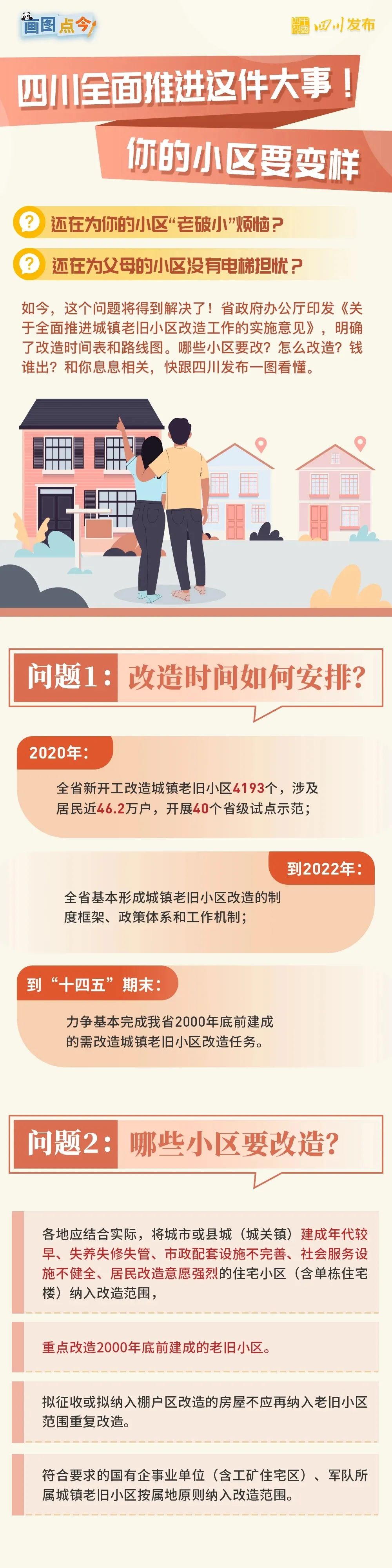 【資訊】四川全面推進(jìn)城鎮(zhèn)老舊小區(qū)改造(圖3)