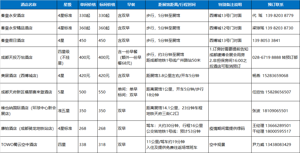 觀展必看 | 入場流程、交通攻略，你必須了解這些(圖6)