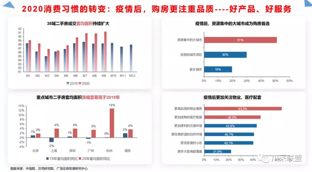 論壇回顧 | 2021年中國.成都房地產產品時代供應鏈高峰論壇成功舉辦！(圖12)