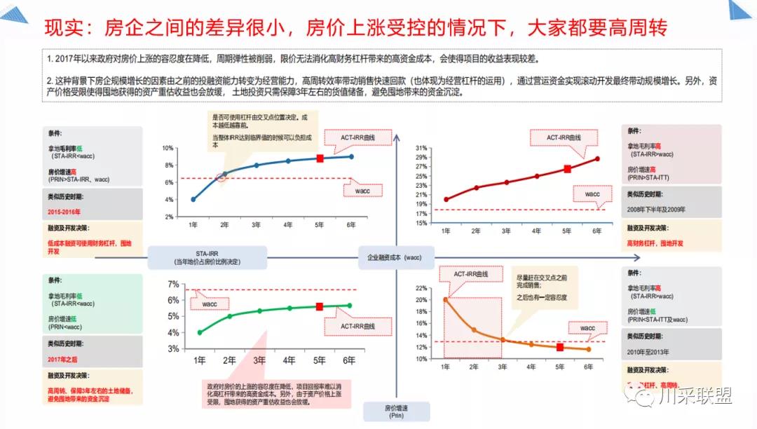 論壇回顧 | 2021年中國.成都房地產產品時代供應鏈高峰論壇成功舉辦！(圖13)