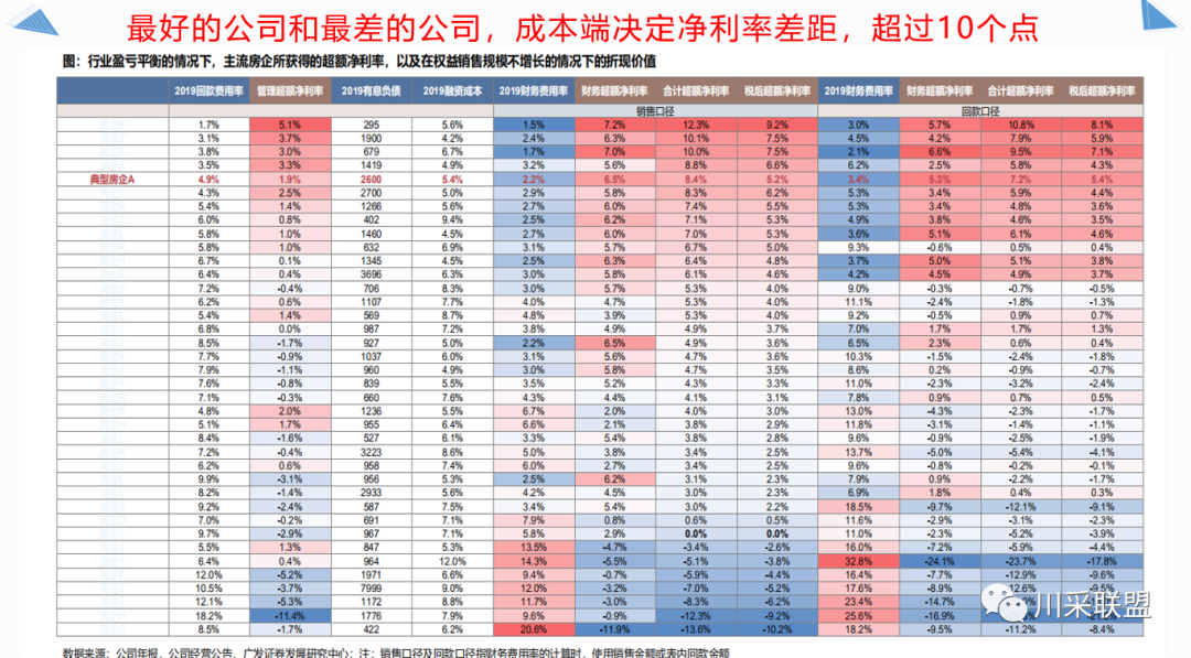 論壇回顧 | 2021年中國.成都房地產產品時代供應鏈高峰論壇成功舉辦！(圖14)