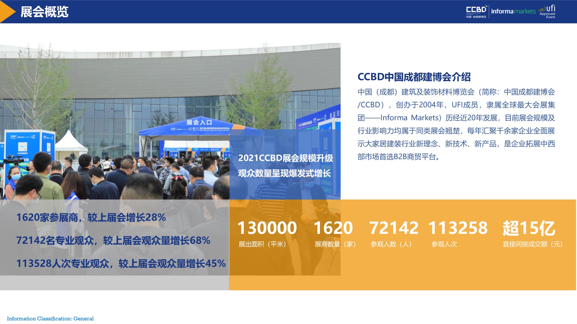 展后報告 | 再創(chuàng)新高！2021中國·成都建博會重磅數(shù)據(jù)公布(圖3)