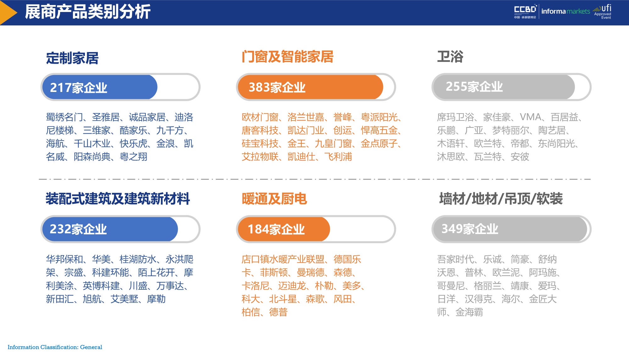 展后報告 | 再創(chuàng)新高！2021中國·成都建博會重磅數(shù)據(jù)公布(圖9)